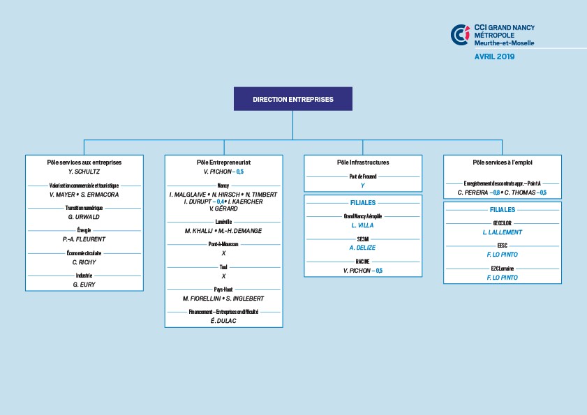 organigramme