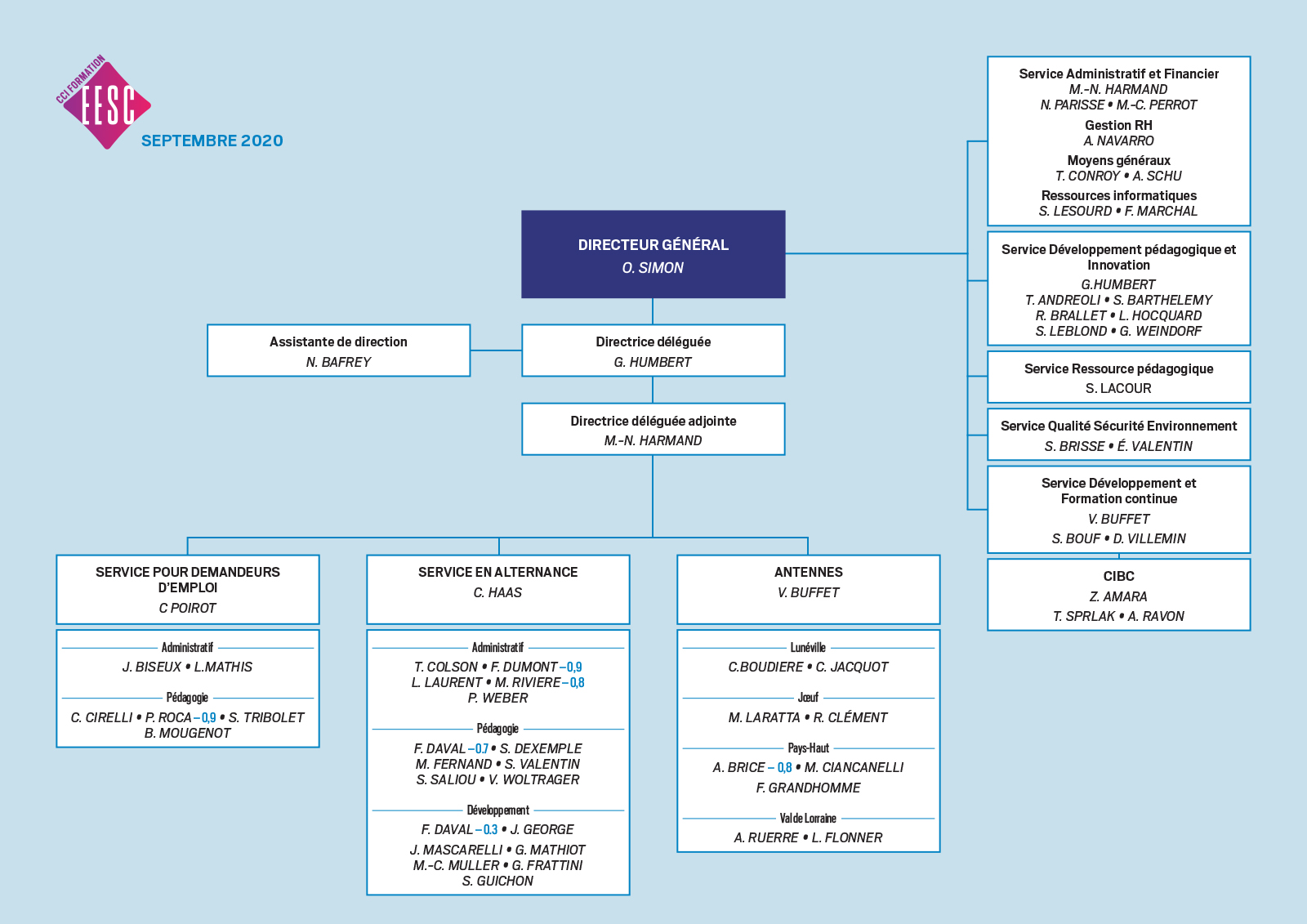 organigramme eesc