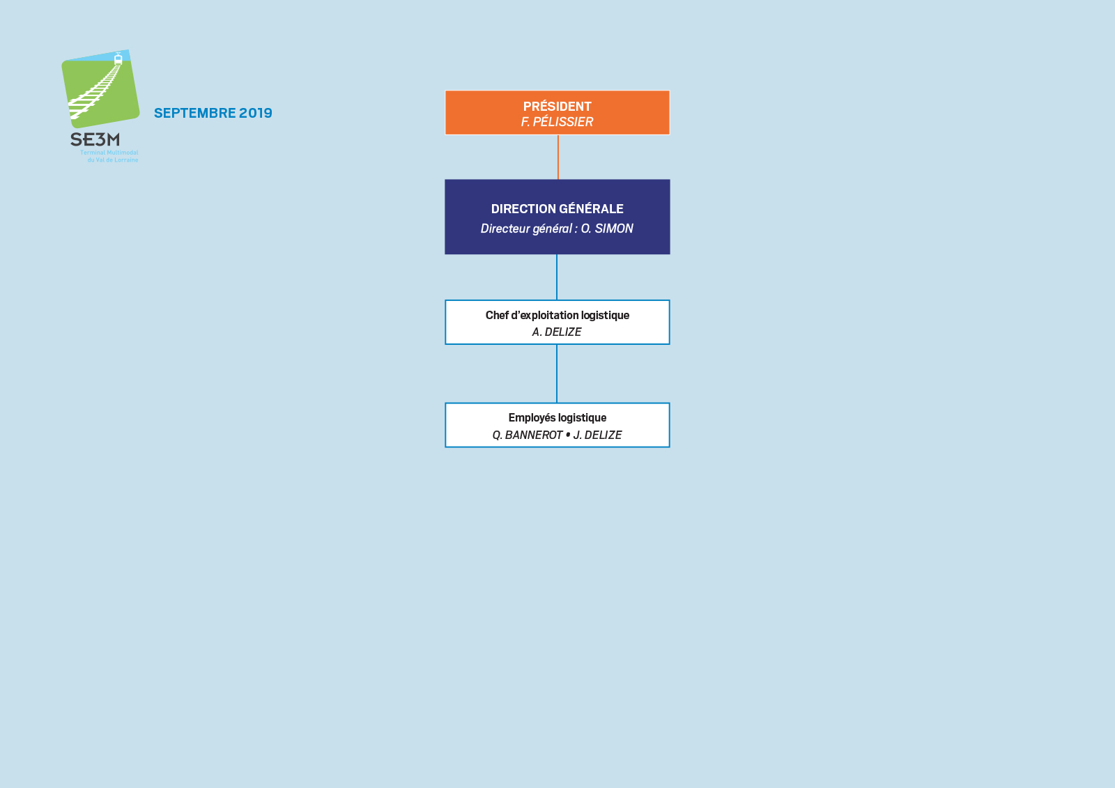 organigramme se3m
