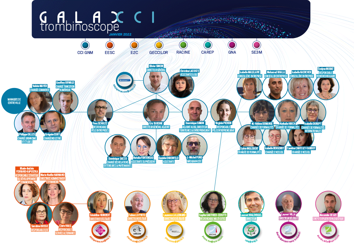 trombi-galax-070122