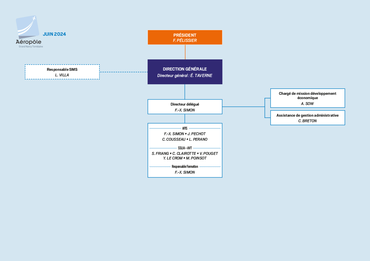 Organigramme GNA