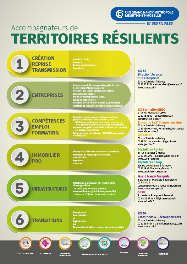 Territoires résilients missions essentielles
